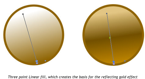 Three point Linear fill, which creates the basis for the reflecting gold effect
