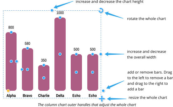 increase and decrease the chart height increase and decrease the overall width rotate the whole chart add or remove bars. Drag to the left to remove a bar and drag to the right to add a bar resize the whole chart The column chart outer handles that adjust the whole chart