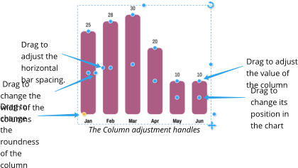 Drag to change its position in the chart Drag to adjust the value of the column  Drag to change the width of the columns Drag to change the roundness of the column  Drag to adjust the horizontal bar spacing. The Column adjustment handles