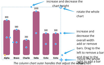 increase and decrease the chart height increase and decrease the overall width rotate the whole chart add or remove bars. Drag to the left to remove a bar and drag to the right to add a bar resize the whole chart The column chart outer handles that adjust the whole chart