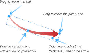Drag to move this end Drag to move the pointy end Drag center handle to add a curve to your arrow Drag here to adjust the  thickness / size of the arrow